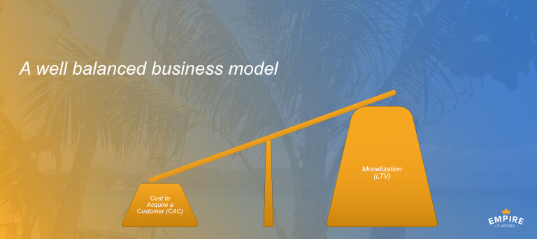 customer acquisition cost balance - Empire Flippers