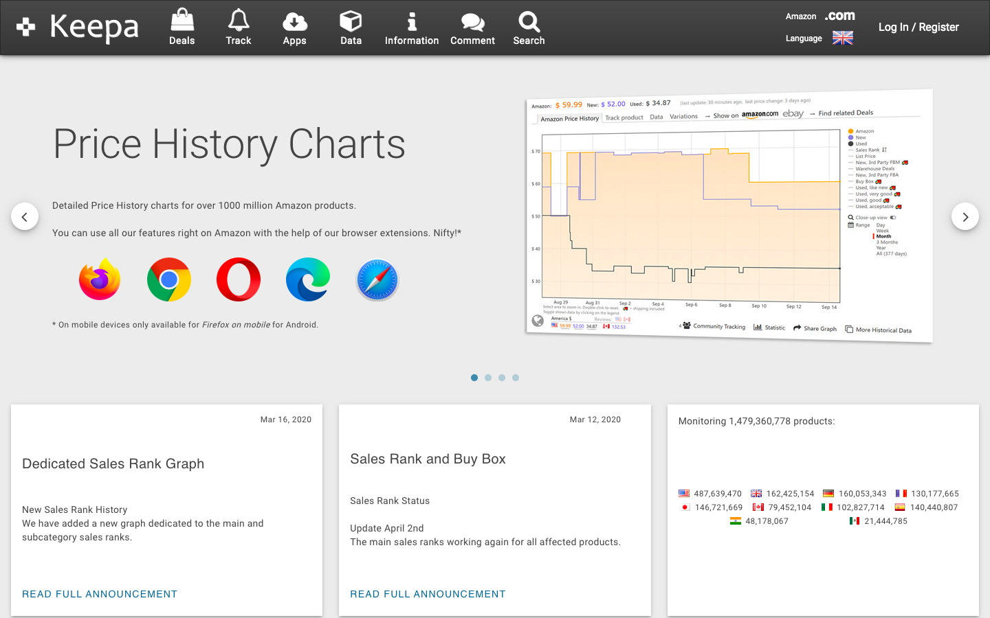 5 Best Amazon Sourcing and Research Tools for 2021