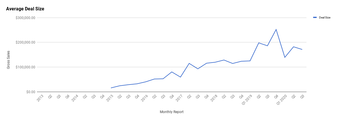 Q3 2020 Quarterly Report - July, August, September