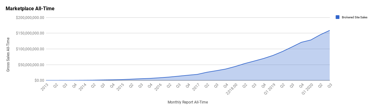 Q3 2020 Quarterly Report - July, August, September