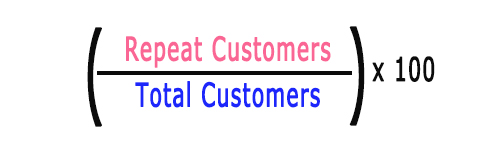 Repeat customer rate formula