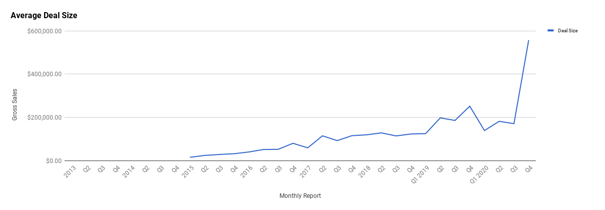 Q4 2020 Report—October, November, December