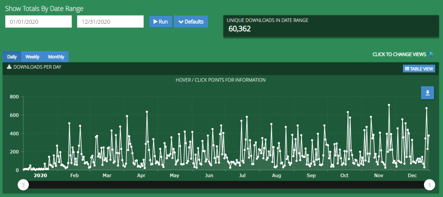 Q4 2020 Report—October, November, December - Empire Flippers