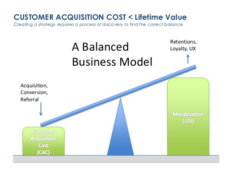 8 Essential eCommerce Metrics to Analyze and Optimize Your eCommerce Store