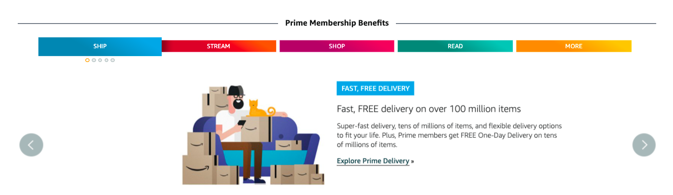 Inside Amazon Loyalty Programs: What Sellers Need to Know