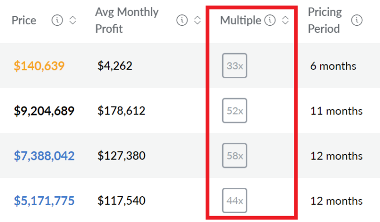 Valuation Multiples for Grocery Stores/Supermarkets - Peak Business  Valuation