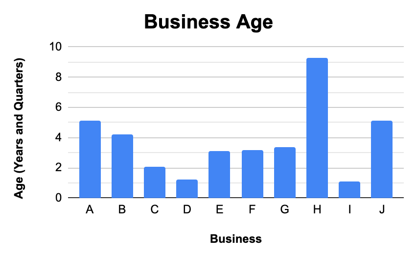 The Top 10 Biggest E-commerce Exits How The Owners Did It