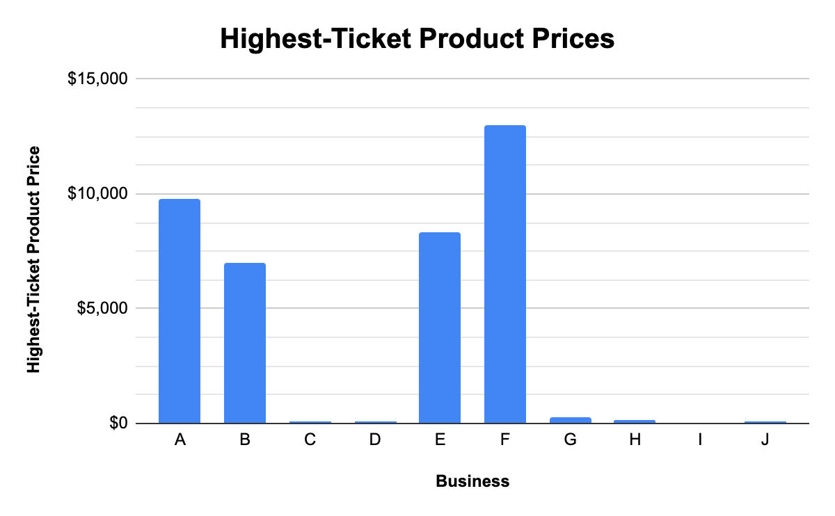 The Top 10 Biggest E-commerce Exits How The Owners Did It