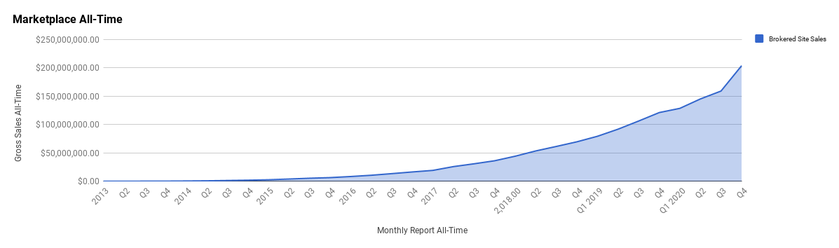 Q1 2021 Report January, February, March