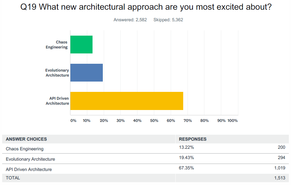 5 Reasons Businesses Should Reconsider API-Driven Strategies