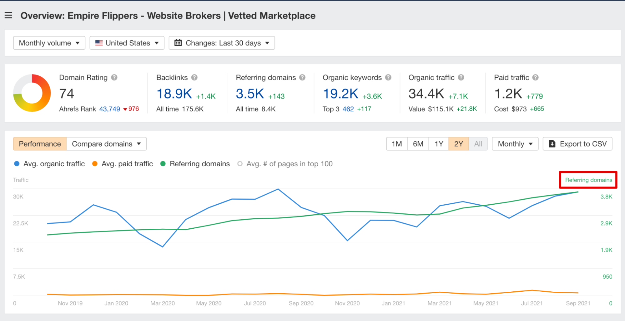 Buying Your First Website: 9 Safety Checks to Keep You Out of Trouble