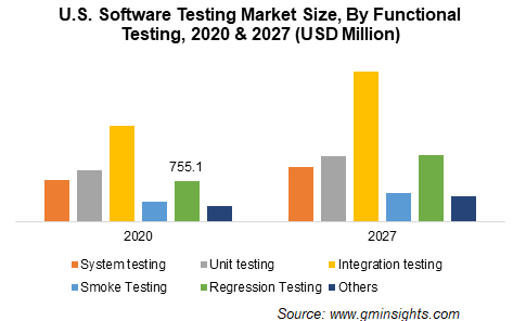 How Crowdtesting Helps Ensure Ideal Ecommerce Experiences