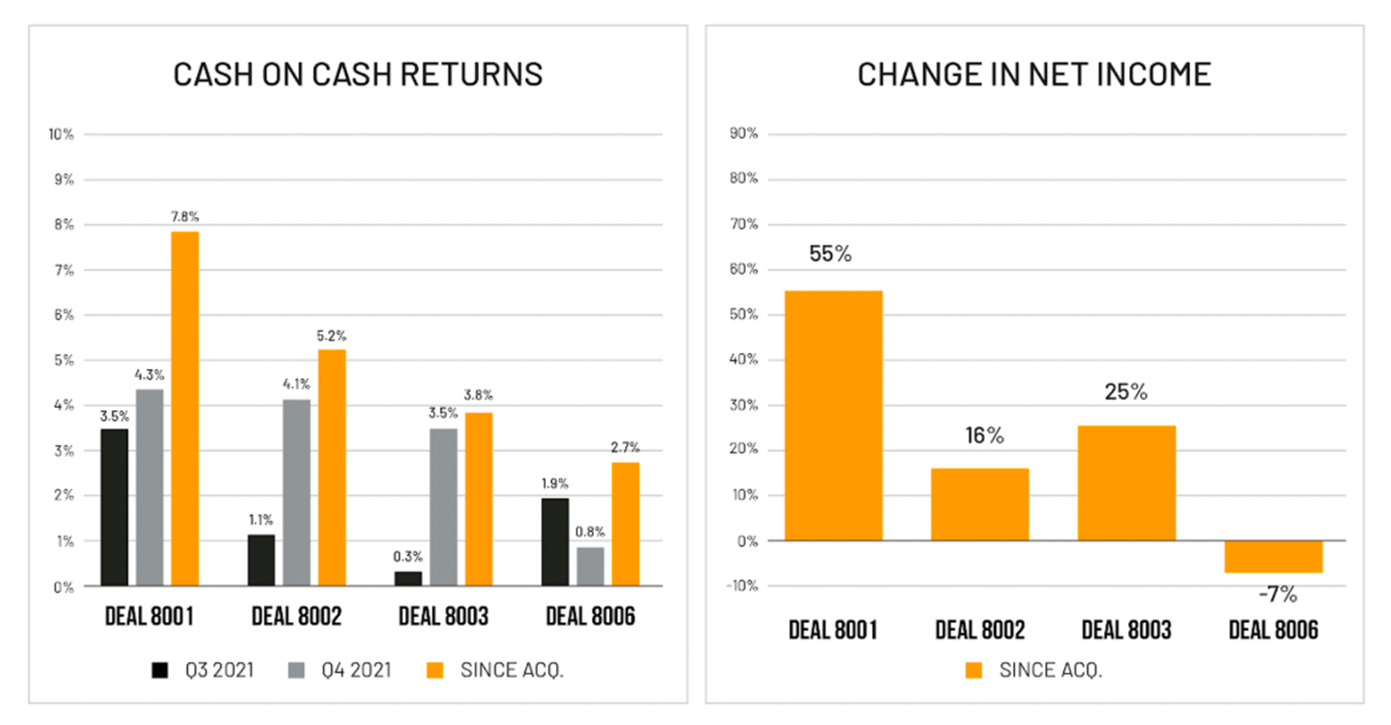 EF capital roi