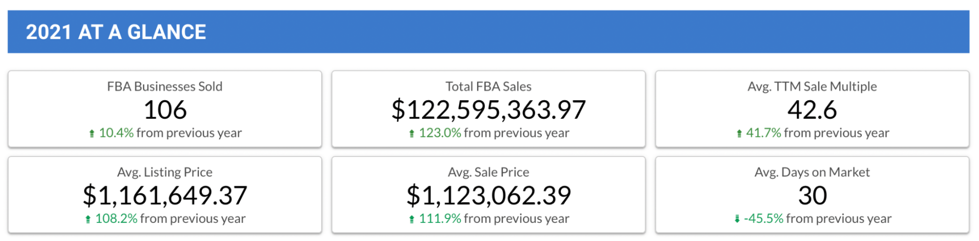 FBA: Business Quantity Discounts