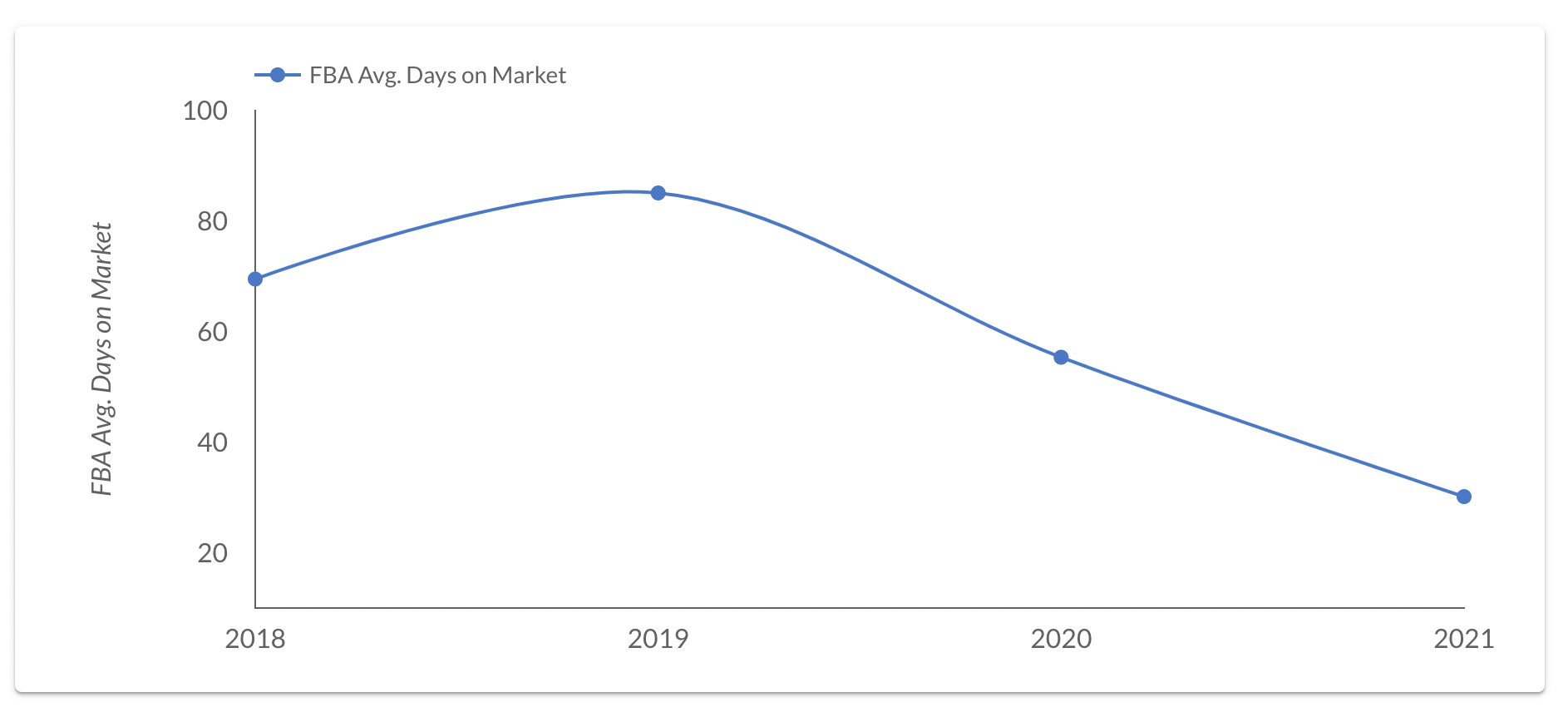 Amazon FBA State of the Industry Report 2022