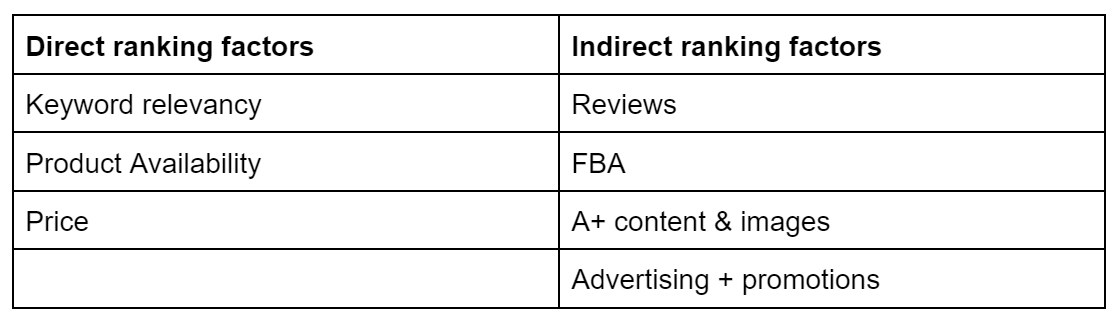 How to Build a Top-Ranking Amazon Listing with Sellzone