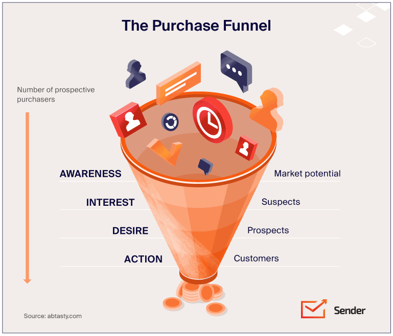 How to Build an Effective Lead Nurturing Campaign